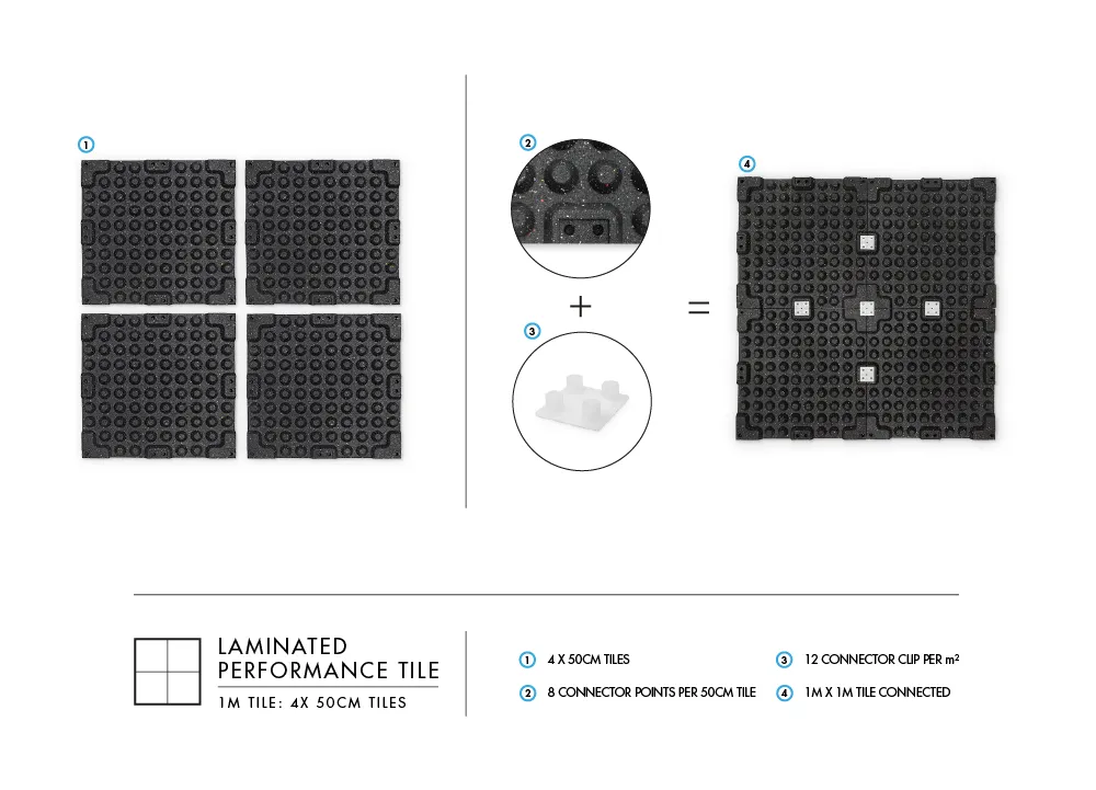 Bulldog Gear - 30mm Laminated Rubber Performance Tile - Interconnectable Gym Flooring