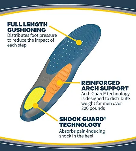 HEAVY DUTY SUPPORT Pain Relief Orthotics